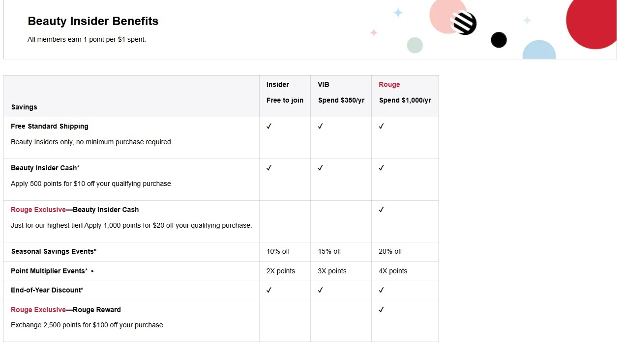 Table showing Sephora's Beauty Insider reward tiers